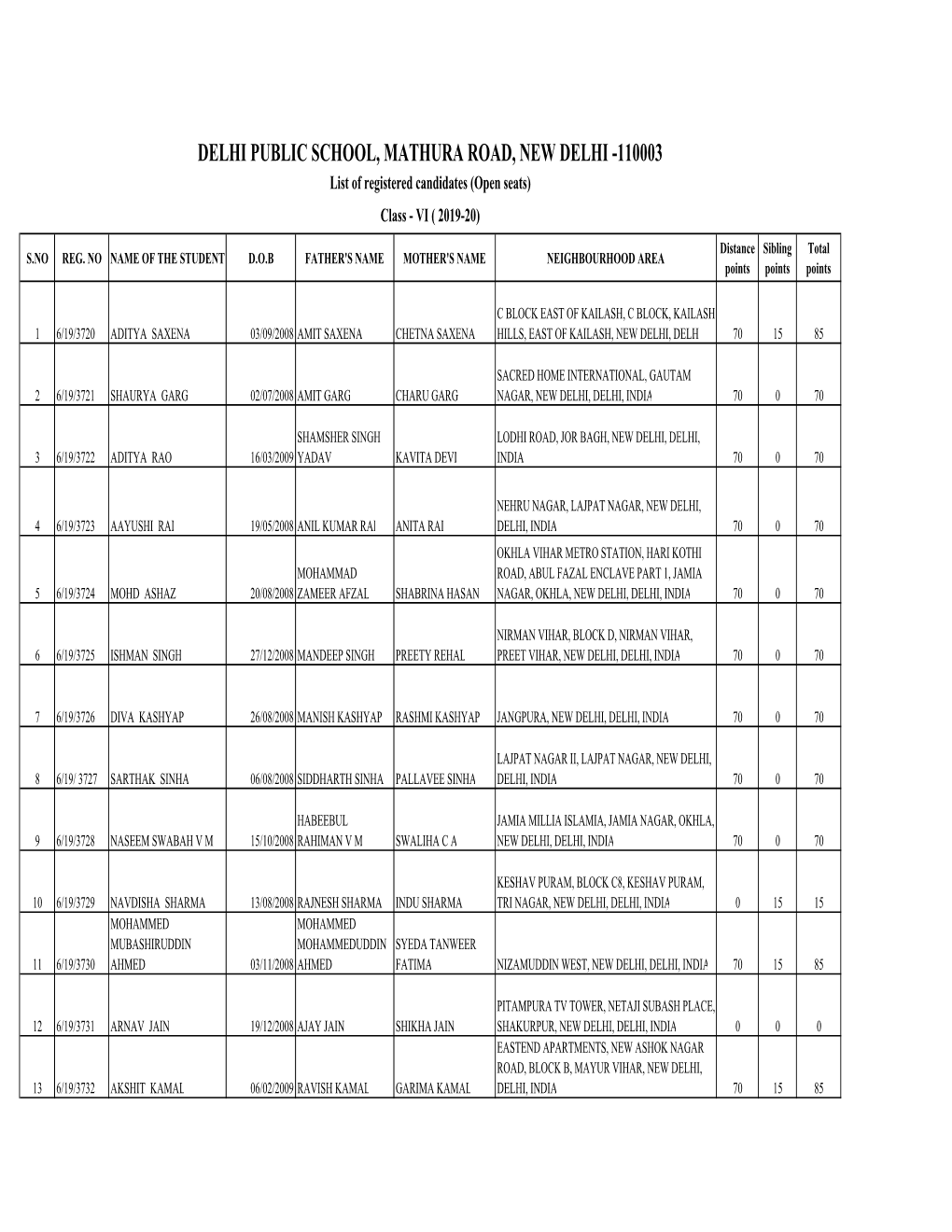 DELHI PUBLIC SCHOOL, MATHURA ROAD, NEW DELHI -110003 List of Registered Candidates (Open Seats) Class - VI ( 2019-20) Distance Sibling Total S.NO REG