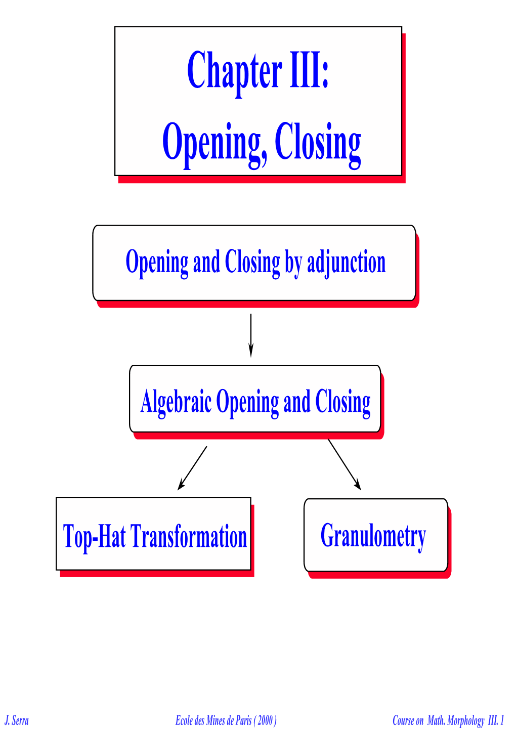 Chapter III: Opening, Closing