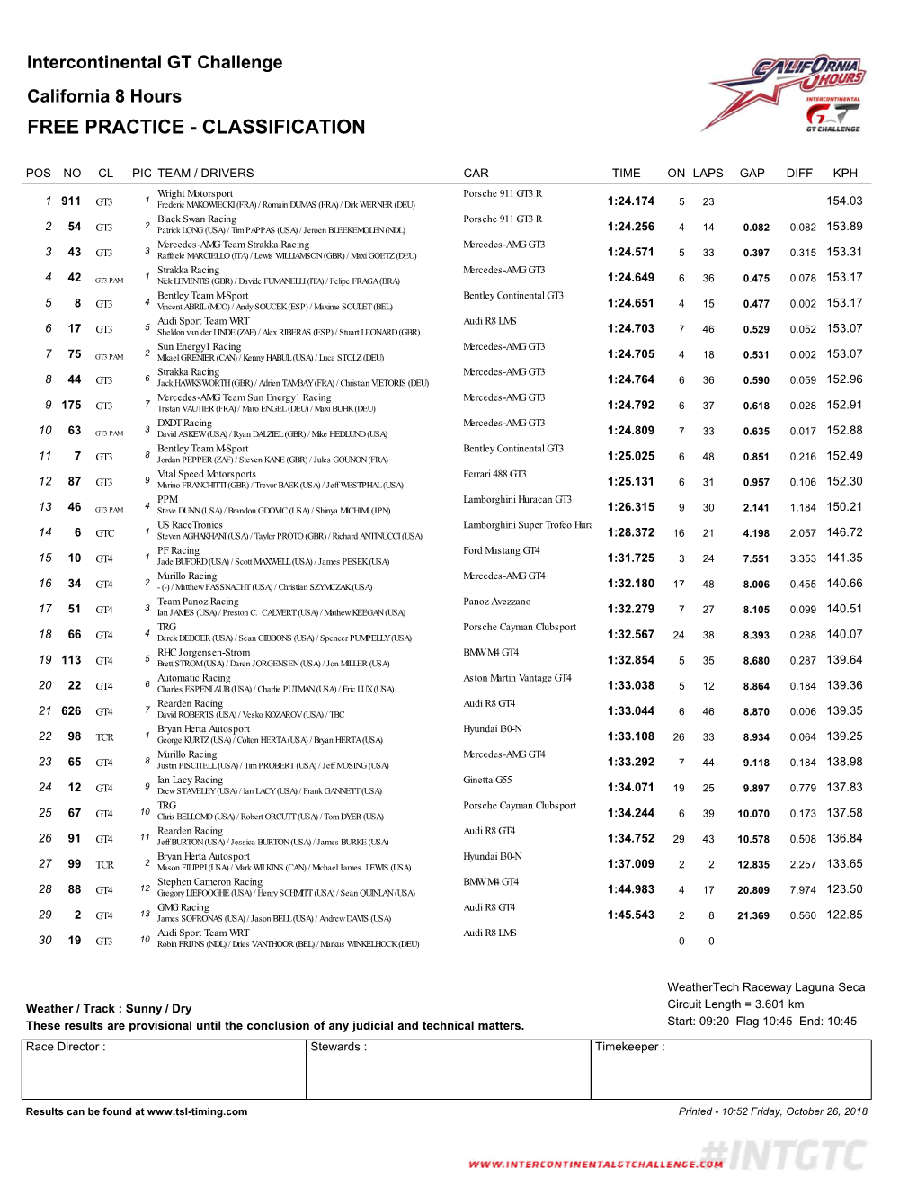 California 8 Hours Classification