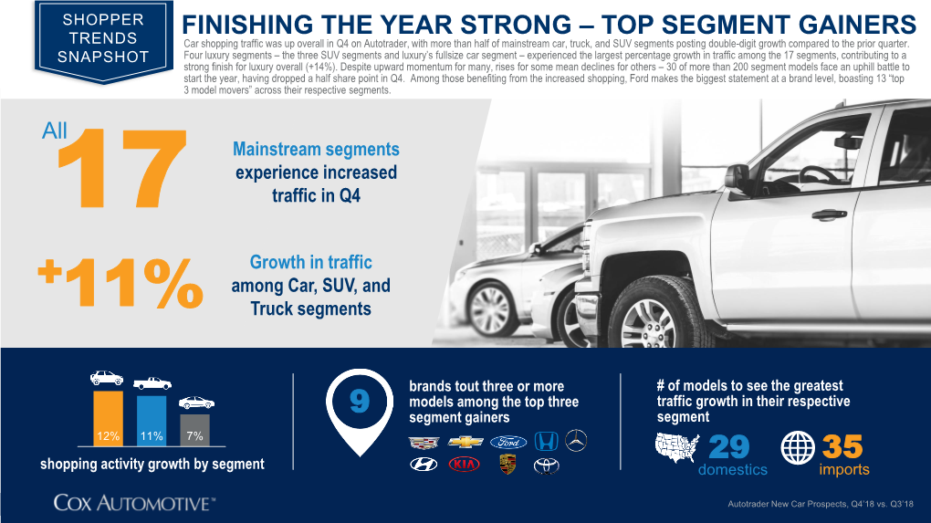 Finishing the Year Strong – Top Segment Gainers