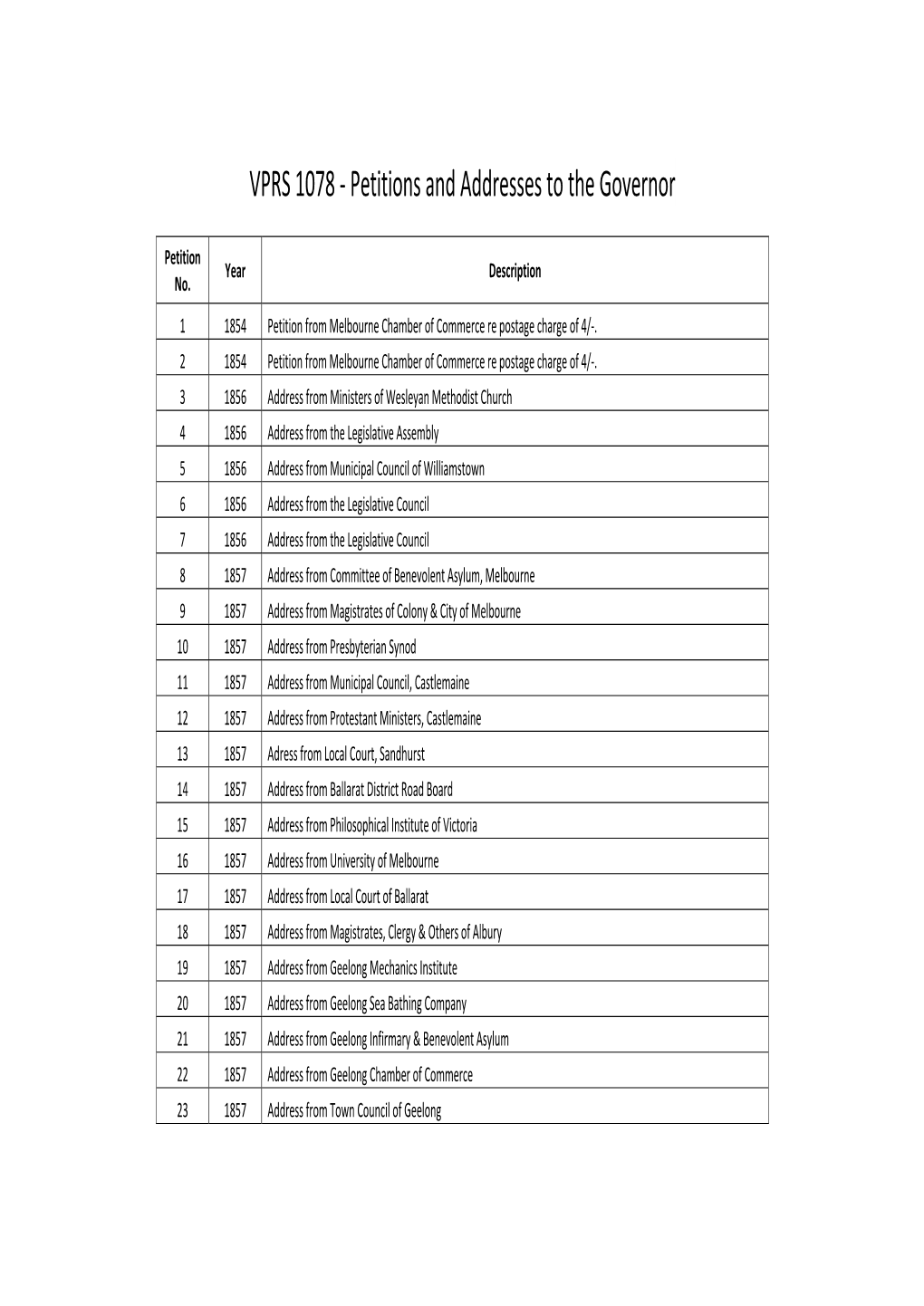 VPRS 1078 ‐ Petitions and Addresses to the Governor