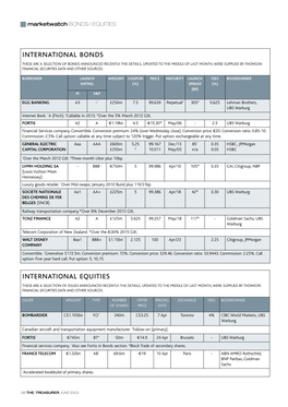 International Equities International Bonds