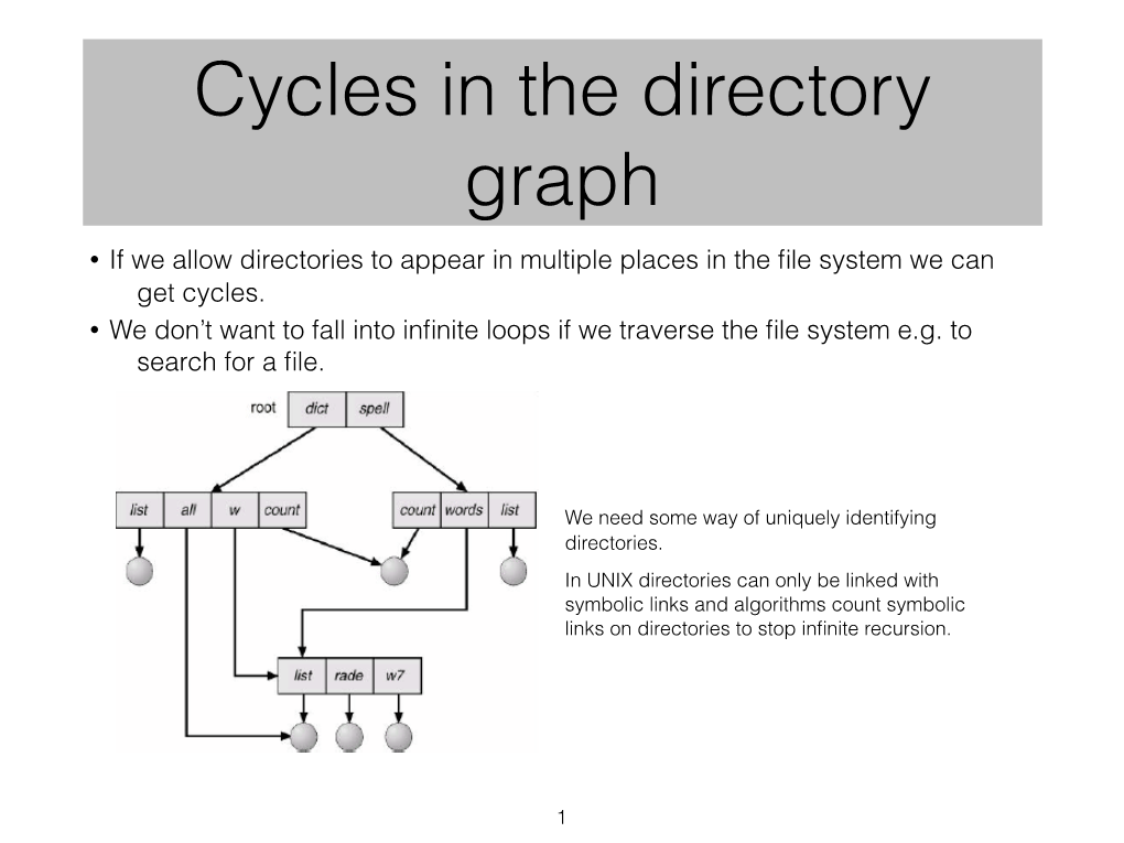 Cycles in the Directory Graph