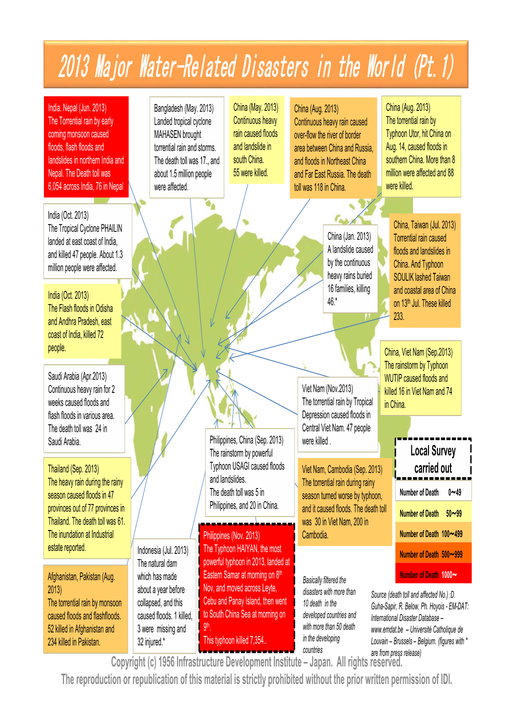 2013 Major Water-Related Disasters in the World (Pt.1)