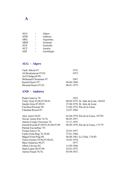 ALG - Algers and - Andorra ARG - Argentina ARM - Armenia AUS - Australia AUT - Austria AZE - Azerbaijan
