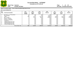 Cut and Sold (New) - CUTS203F Cumulative As of FY 2014 Q1 Report Type: Quarterly Page: 1 of 39 Filter: All Sales ,All Sales Run Date: 01/23/2014 06:54 PM