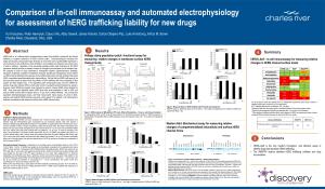 Comparison of In-Cell Immunoassay and Automated Electrophysiology for Assessment of Herg Trafficking Liability for New Drugs