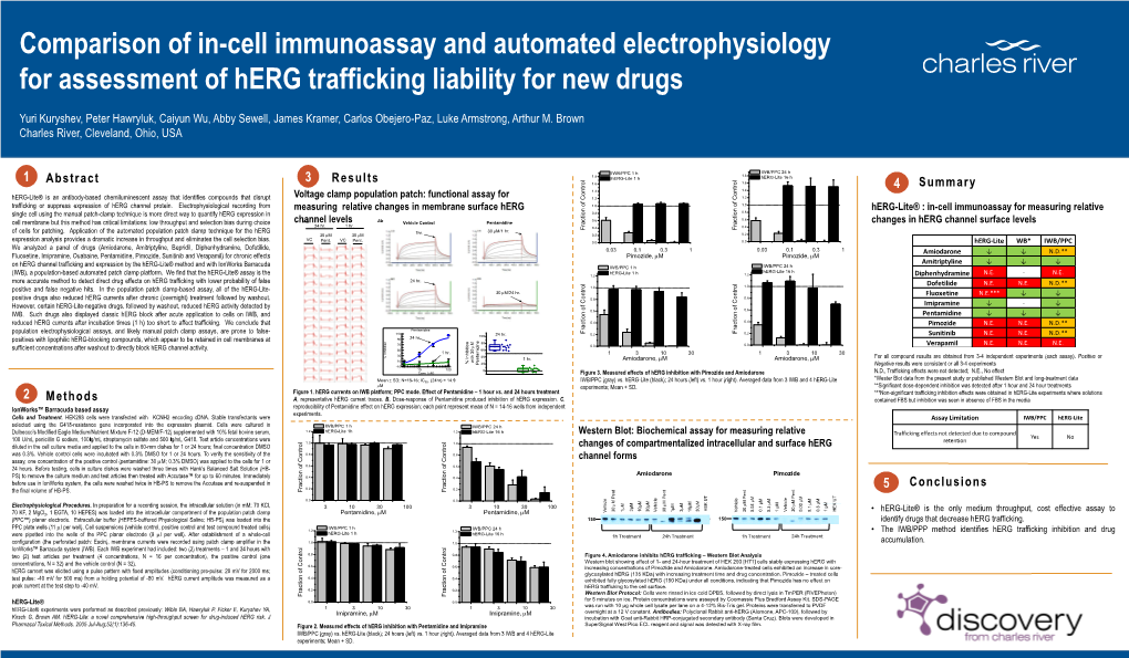 Comparison of In-Cell Immunoassay and Automated Electrophysiology for Assessment of Herg Trafficking Liability for New Drugs