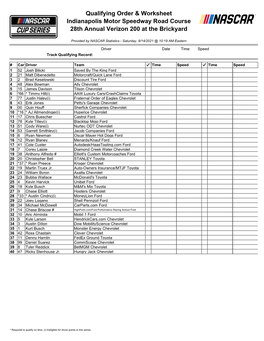 Qualifying Order & Worksheet Indianapolis Motor Speedway Road Course 28Th Annual Verizon 200 at the Brickyard