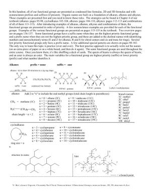 In This Handout, All of Our Functional Groups Are Presented As Condensed Line Formulas, 2D and 3D Formulas and with Nomenclature Prefixes and Suffixes (If Present)