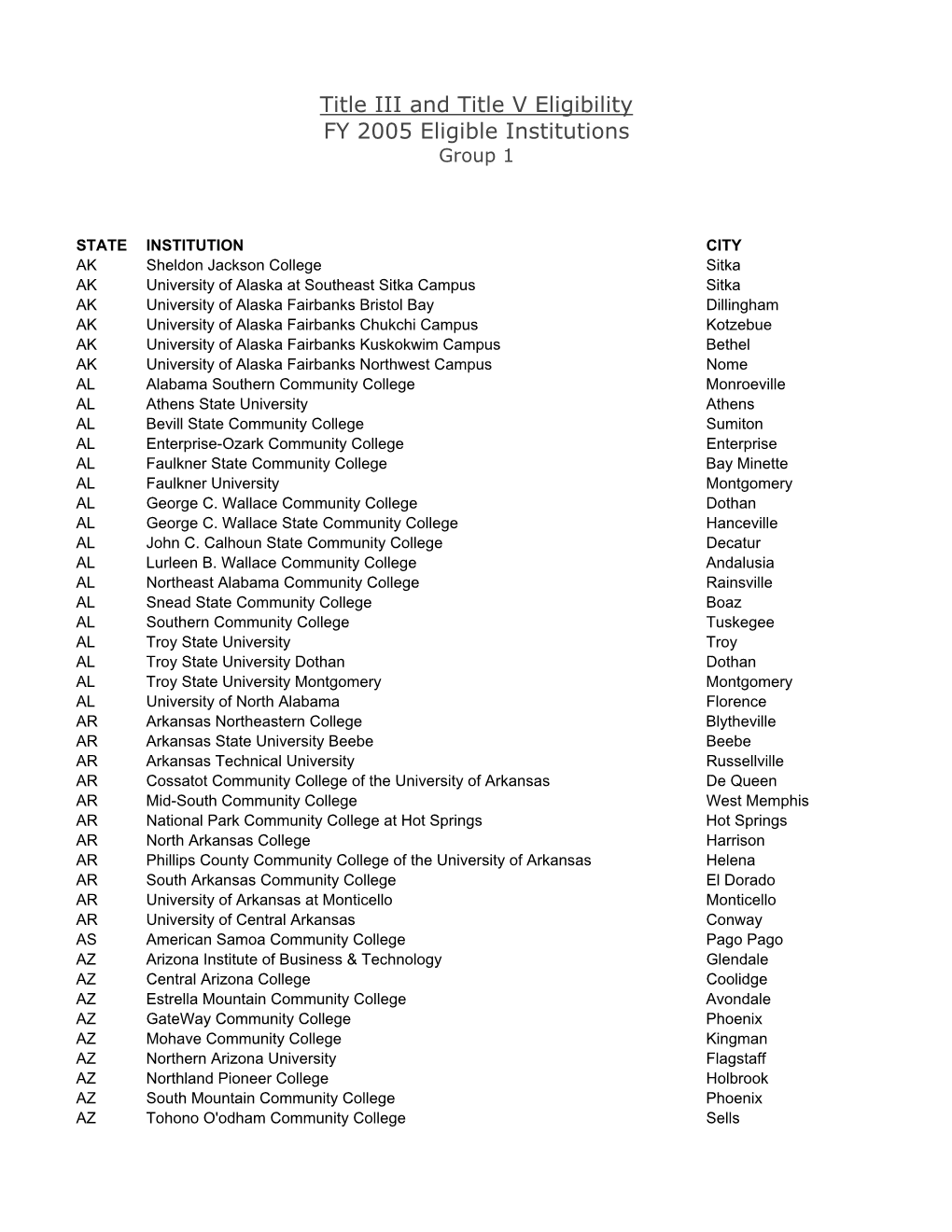 FY 2005 Title III and Title V Eligible Institutions (PDF)