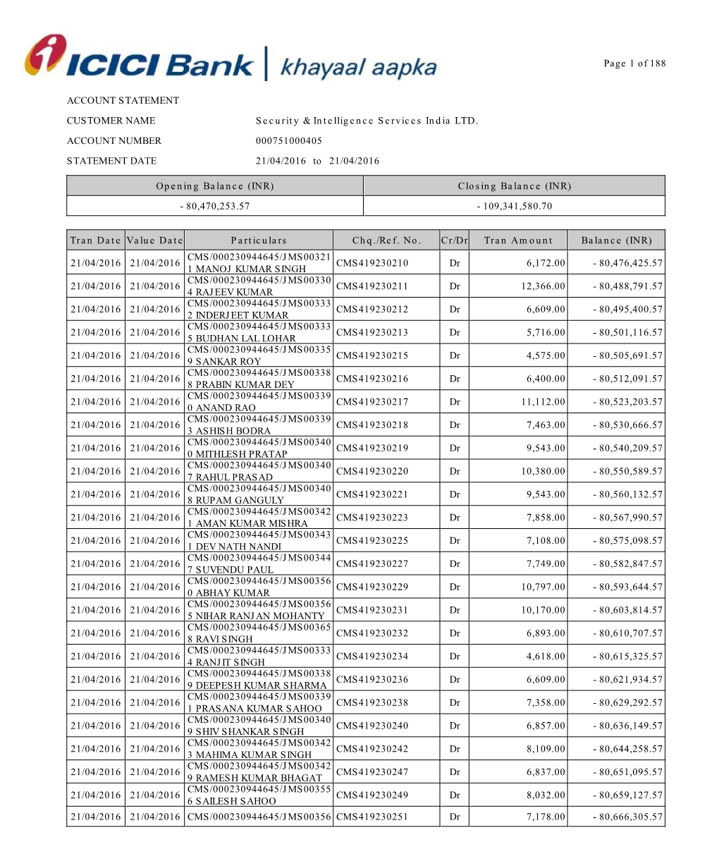 109341580.70 Opening Balance (INR)