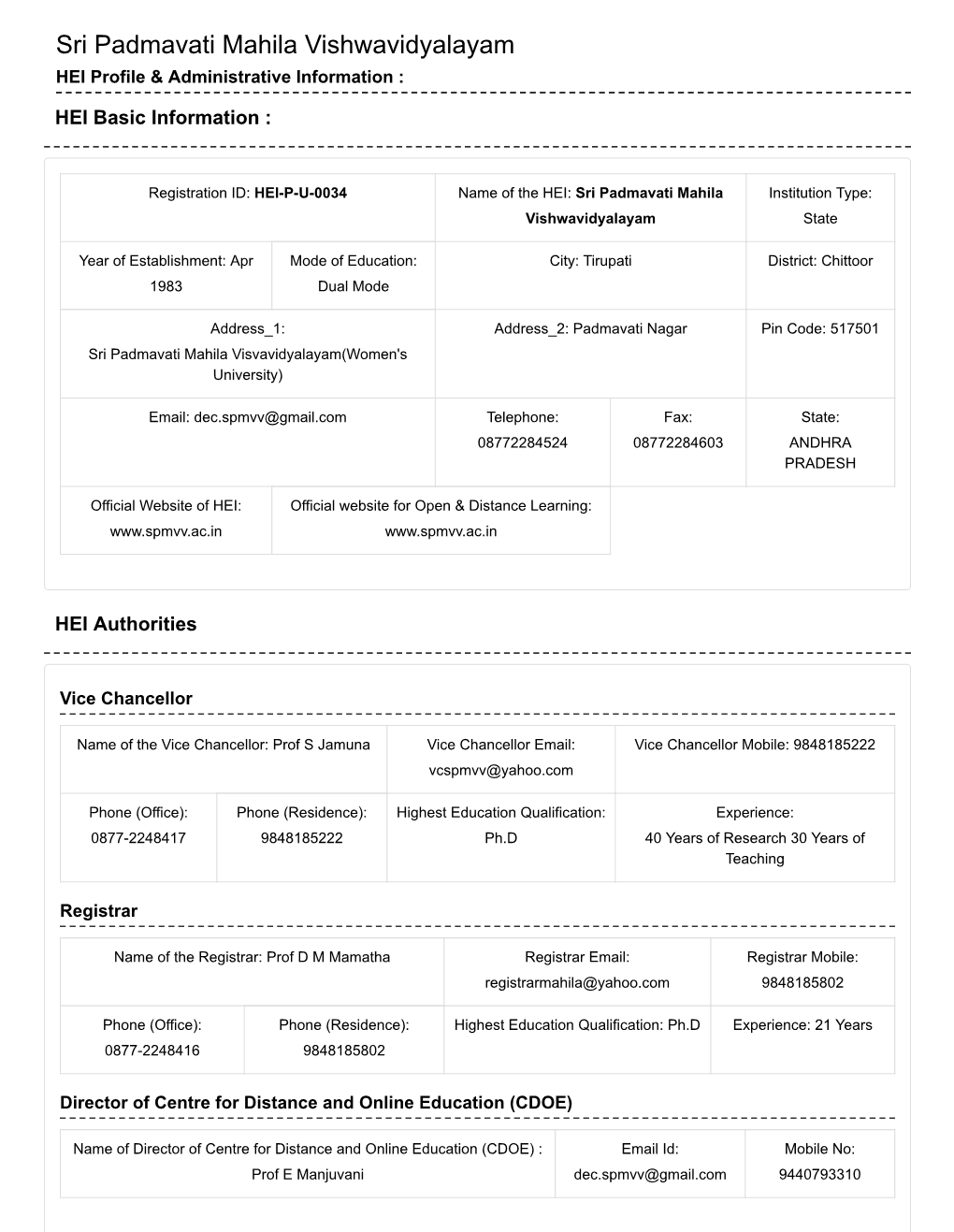 Sri Padmavati Mahila Vishwavidyalayam HEI Profile & Administrative Information