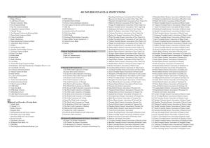 List of Insured Financial Institutions （PDF）