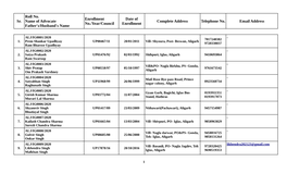 Sr. Roll No. Name of Advocate Father's/Husband's Name