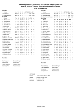 San Diego Gulls (10-10-0-0) Vs. Ontario Reign (6-11-2-0) Mar 24
