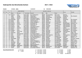 2017 / 2018 Kadersportler Des Skiverbandes Sachsen