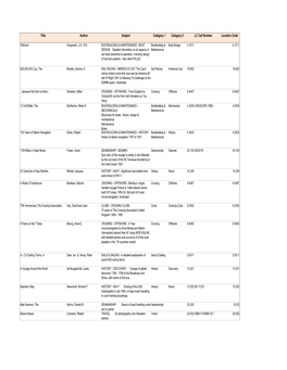 Title Author Subject Category 1 Category 2 LC Call Number Location Code Offshore Illingworth, J.H., R.N. BOATBUILDING & MAIN
