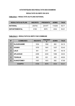 I Statistiques Des Resultats Des Examens