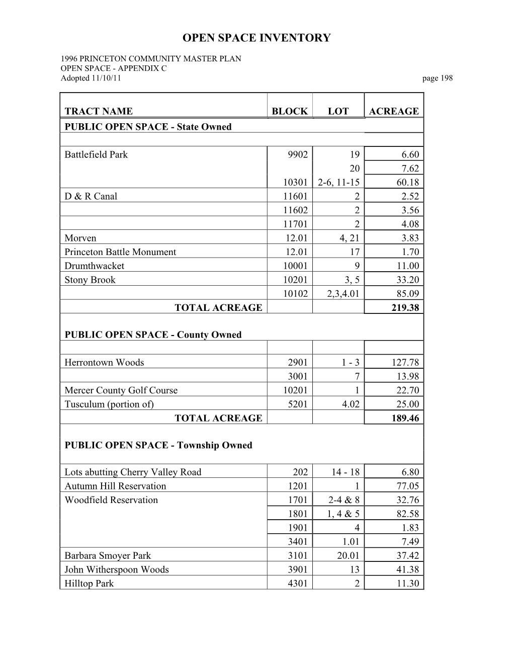 Open Space Inventory (PDF)