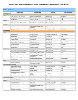 Approved Plant Species (By Watershed) for Use in Riparian Mitigation Areas, Pima County, Arizona