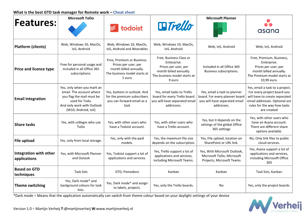 what-is-the-best-gtd-task-manager-for-remote-work-cheat-sheet