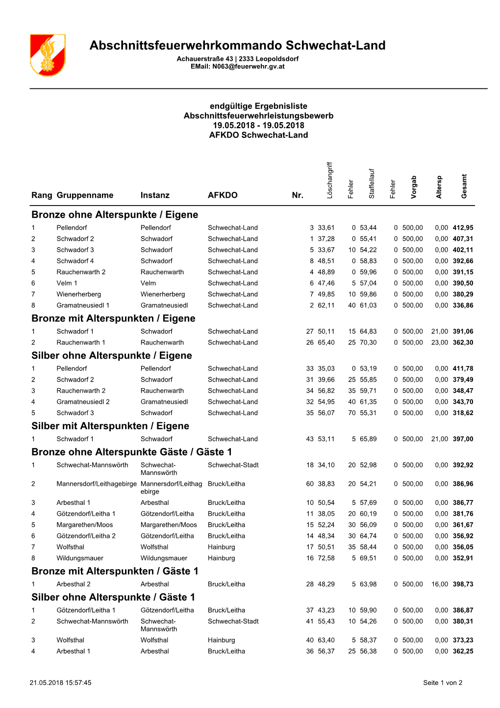 Ergebnisliste AFLB 2018