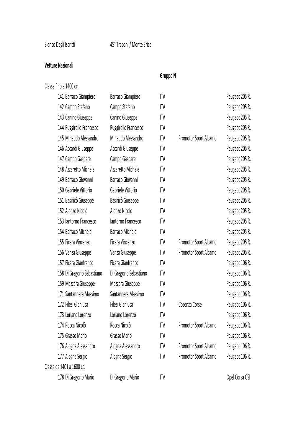 Elenco Degli Iscritti 45° Trapani / Monte Erice Vetture Nazionali