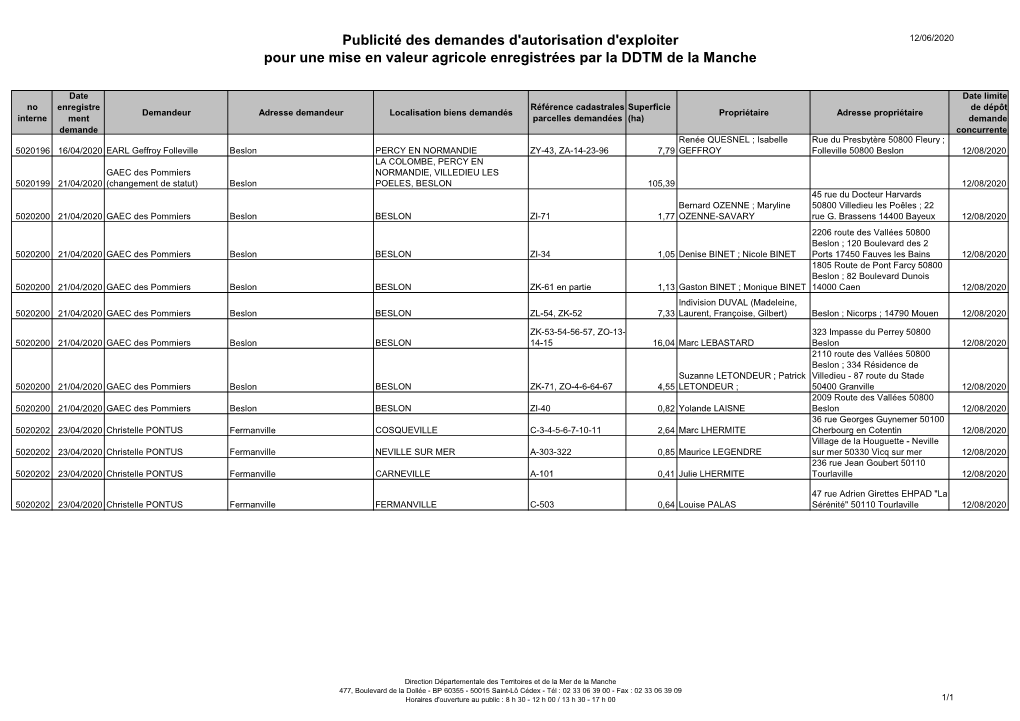 Publicité Des Demandes D'autorisation D'exploiter Pour Une Mise En Valeur Agricole Enregistrées Par La DDTM De La Manche