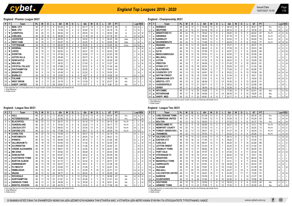 England Top Leagues 2019 - 2020 15/07/2021 10:30 1/39