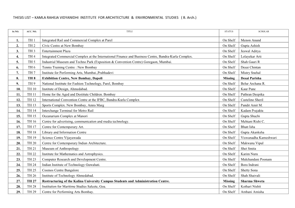 Thesis List – Kamla Raheja Vidyanidhi Institute for Architecture & Environmental Studies ( B