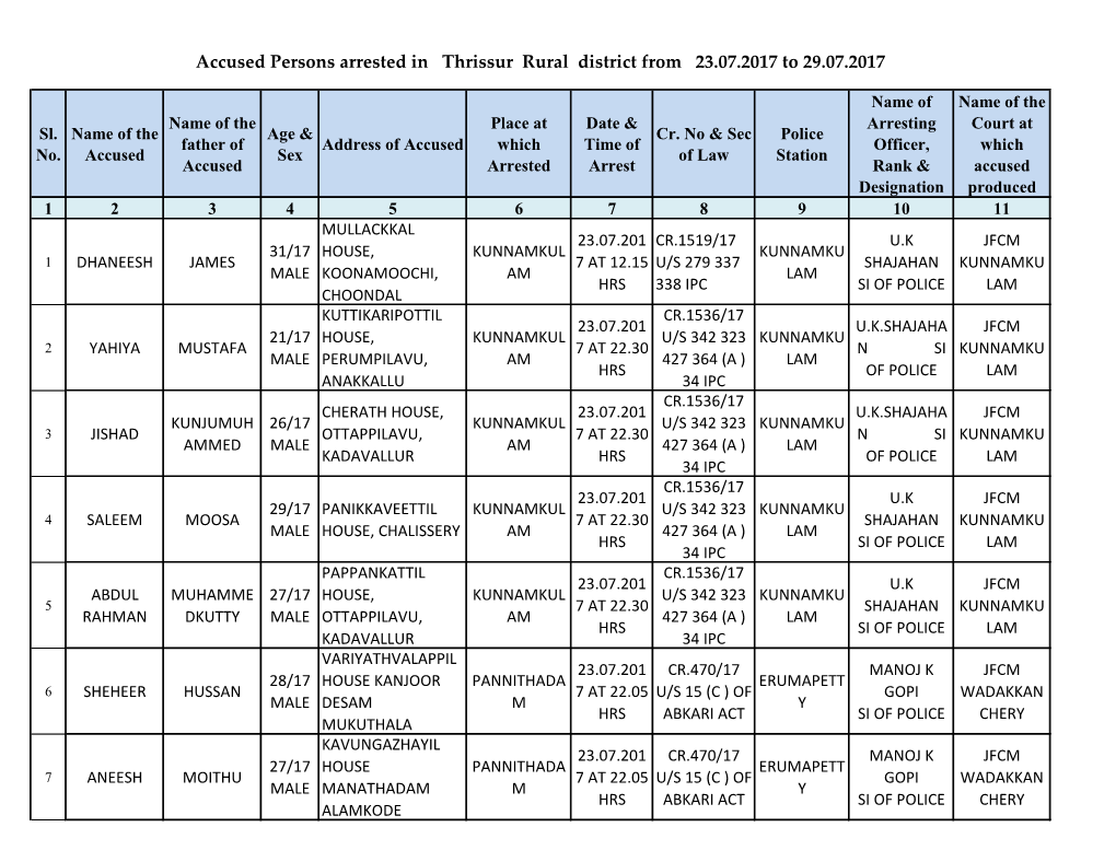 Accused Persons Arrested in Thrissur Rural District from 23.07.2017 to 29.07.2017