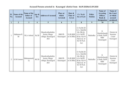 Accused Persons Arrested in Kasaragod District from 06.09.2020To12.09.2020