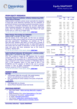 Equity SNAPSHOT Monday, August 31, 2020