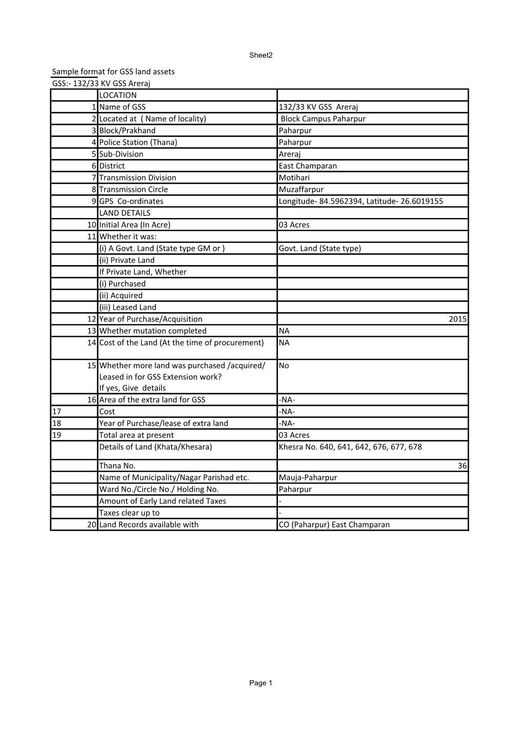 Sample Format for GSS Land Assets GSS:- 132/33 KV GSS Areraj LOCATION 1 Name of GSS 132/33 KV GSS Areraj 2 Located at ( Name O