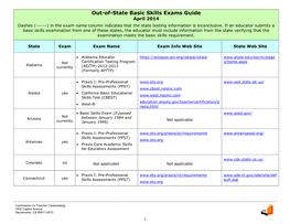 Out-Of-State Basic Skills Exams Guide April 2014