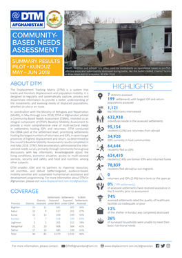 Community- Based Needs Assessment