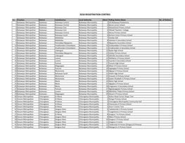 2018 Registration Centres