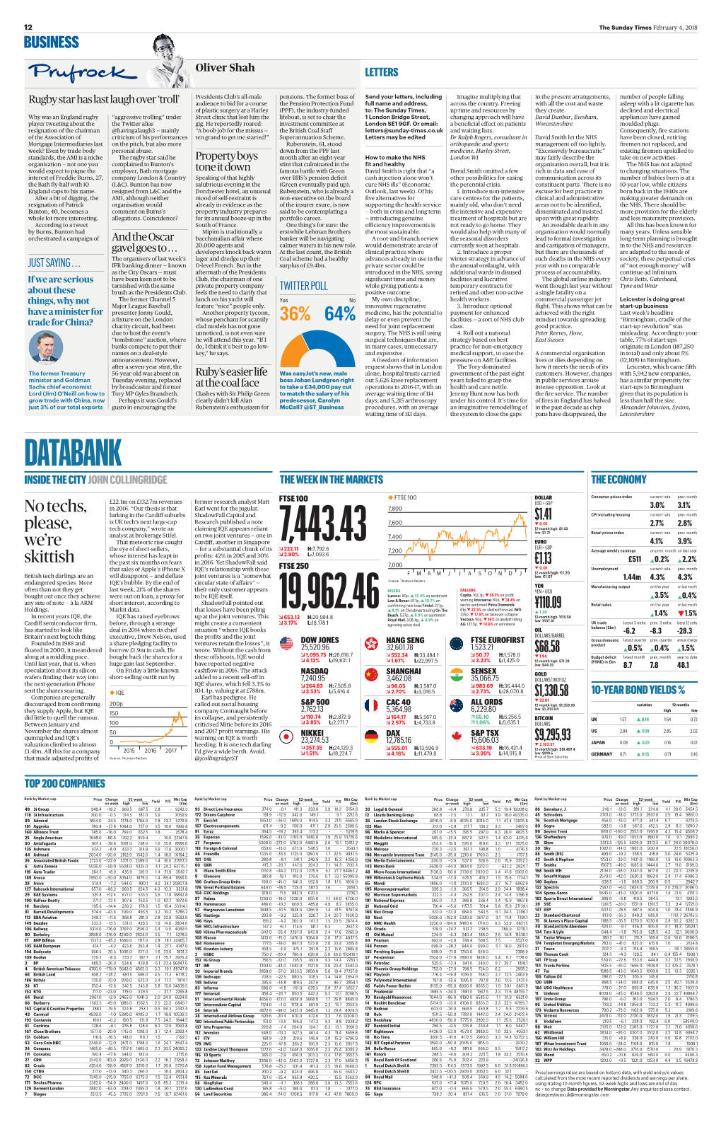 Databank Inside the City John Collingridge the Week in the Markets the Economy