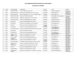 Lista Administratorilor Procedurii Și Lichidatorilor