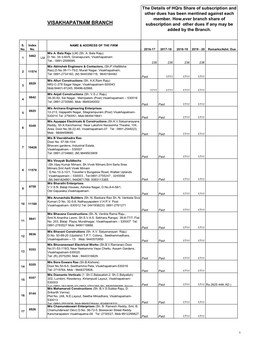 List of Members of Visakhapatnam Branch As on 28.02.2019