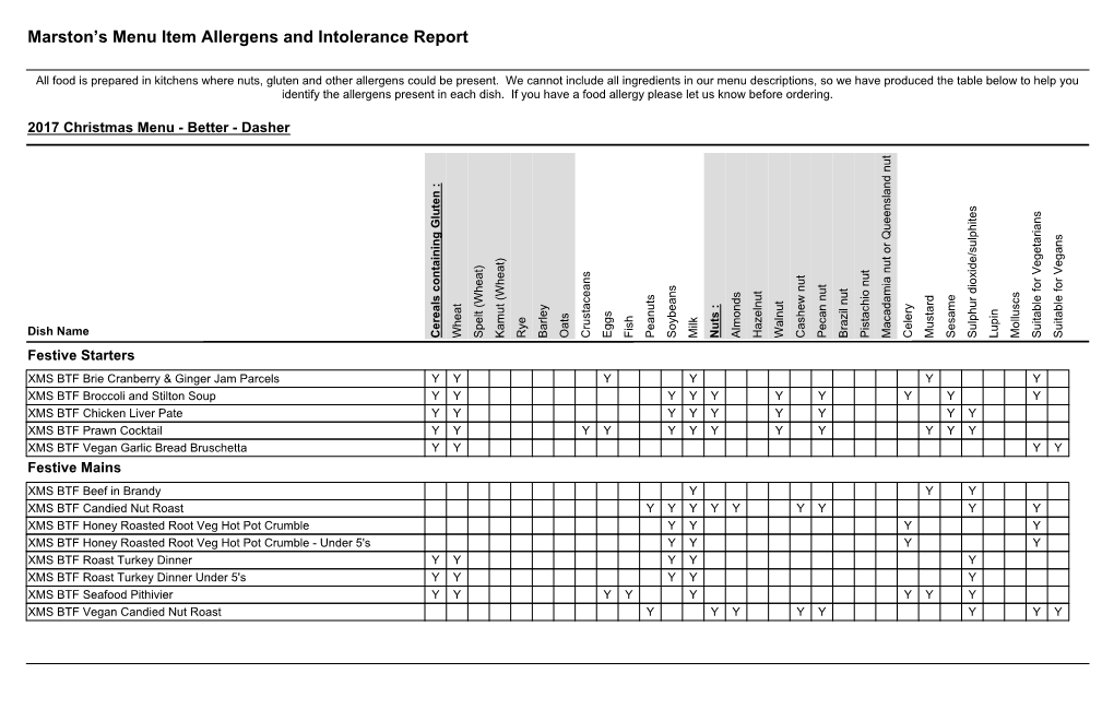 Marston's Menu Item Allergens and Intolerance Report