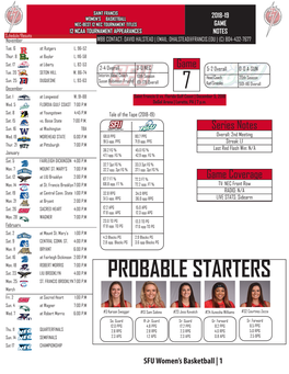 7 Probable Starters