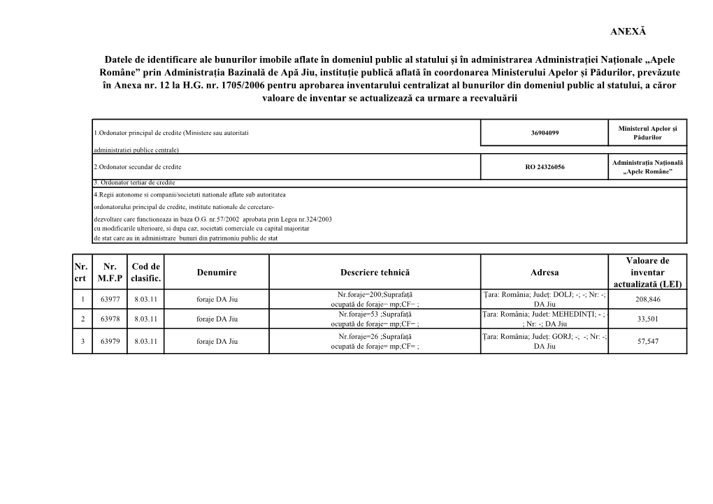 ANEXĂ Datele De Identificare Ale Bunurilor Imobile Aflate În