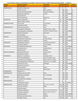 Lista Plantas, Reserva