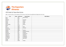 IATA Codes for Papua New Guinea