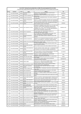 List of Scfs* Declared by Accredited Labs on NABL SCF Portal (Updated