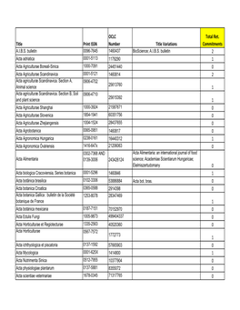 Ag Journal Title List 2015 03 13.Xlsx