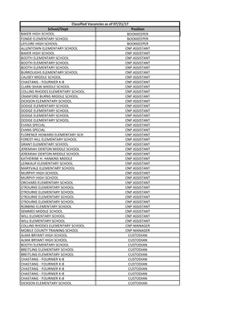 School/Dept Position BAKER HIGH SCHOOL BOOKKEEPER FONDE