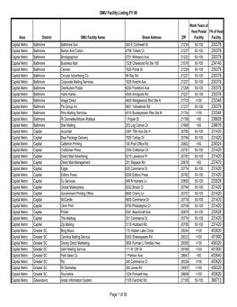 DMU Facility Listing FY 08